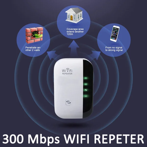 300Mbps WiFi Repeater – Wired/Wireless Range Extender for Home & Office