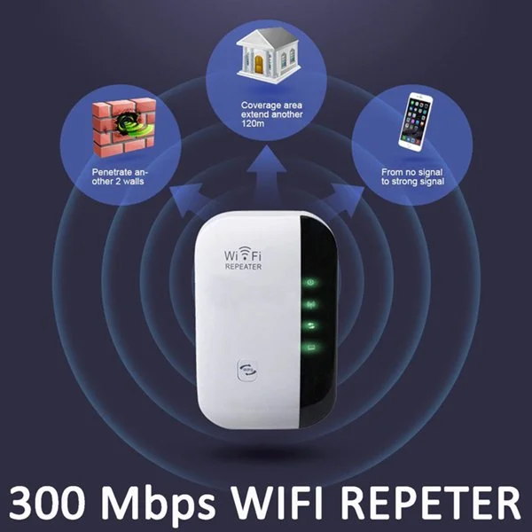 300Mbps WiFi Repeater – Wired/Wireless Range Extender for Home & Office