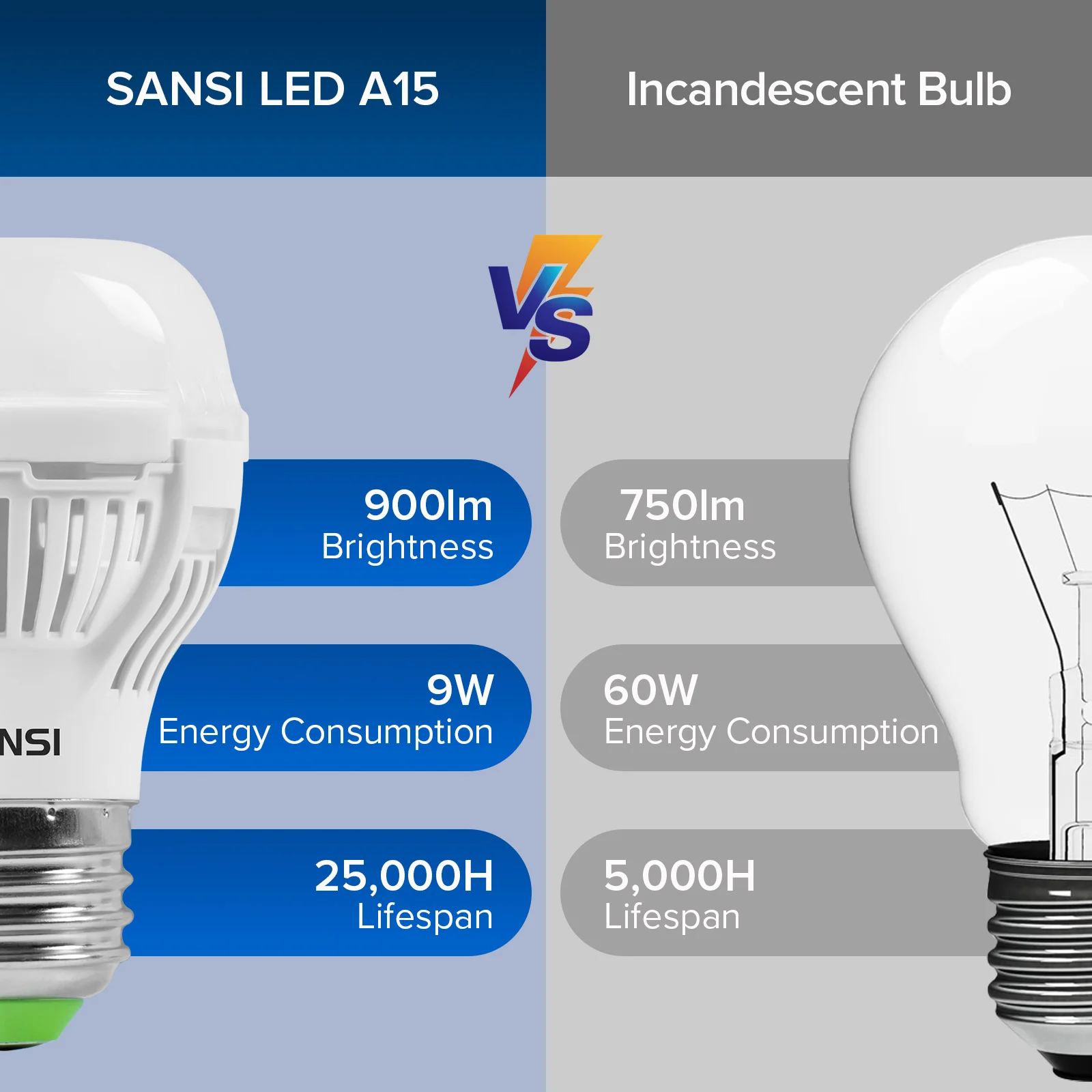 60W Equivalent LED A15 Bulb with Ceramic Technology, 900 Lumens, Non‑Dimmable, E26 Base