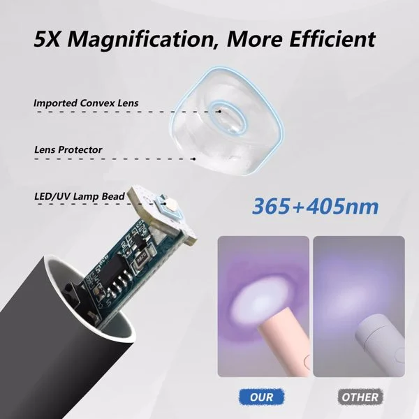 Compact UV LED Gel Nail Curing Light with Adjustable Stand